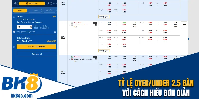 Tỷ lệ Over/Under 2.5 bàn với cách hiểu cực kỳ đơn giản